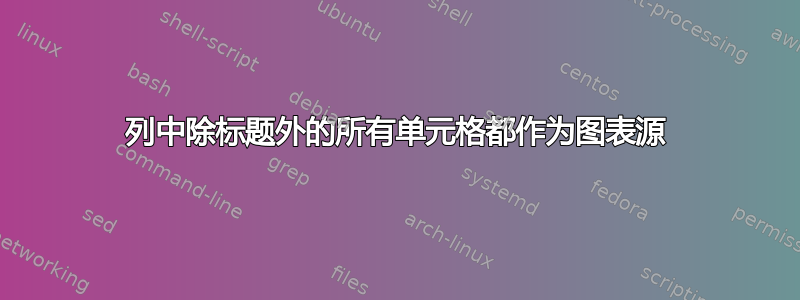 列中除标题外的所有单元格都作为图表源