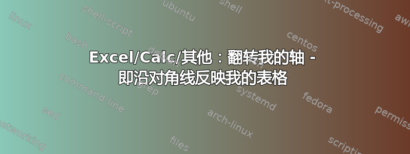 Excel/Calc/其他：翻转我的轴 - 即沿对角线反映我的表格