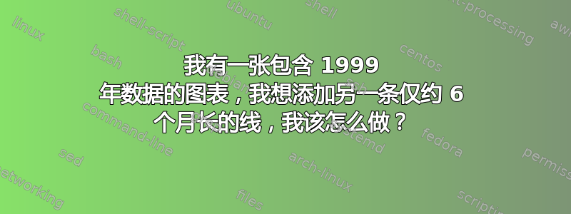 我有一张包含 1999 年数据的图表，我想添加另一条仅约 6 个月长的线，我该怎么做？