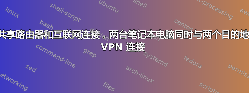 通过共享路由器和互联网连接，两台笔记本电脑同时与两个目的地建立 VPN 连接