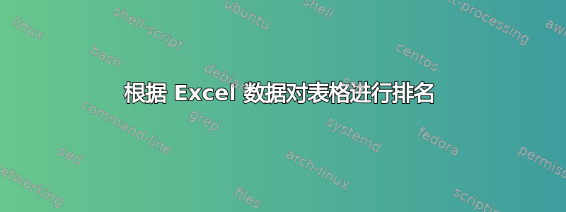 根据 Excel 数据对表格进行排名