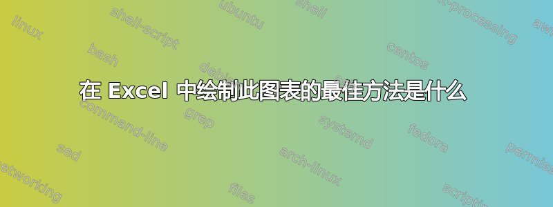 在 Excel 中绘制此图表的最佳方法是什么