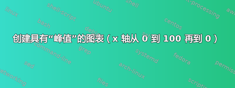 创建具有“峰值”的图表（x 轴从 0 到 100 再到 0）