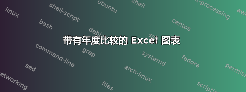 带有年度比较的 Excel 图表