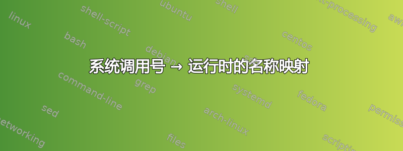 系统调用号 → 运行时的名称映射