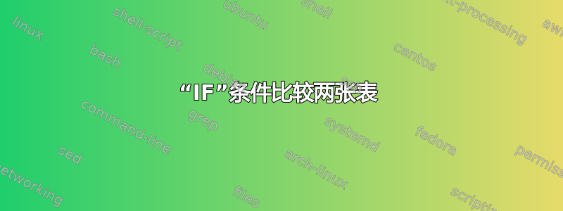 “IF”条件比较两张表