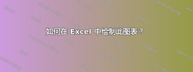 如何在 Excel 中绘制此图表？