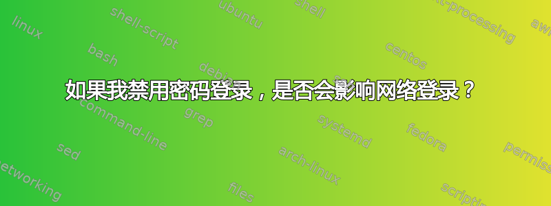 如果我禁用密码登录，是否会影响网络登录？