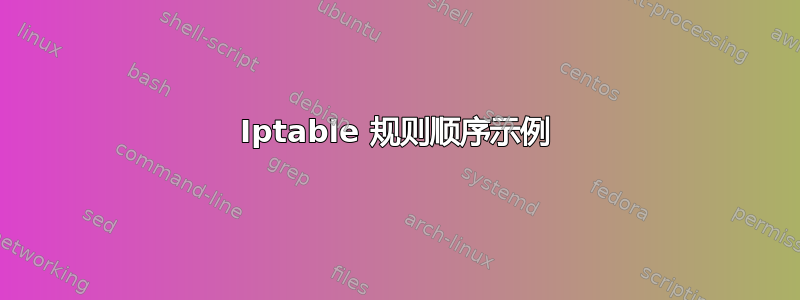 Iptable 规则顺序示例