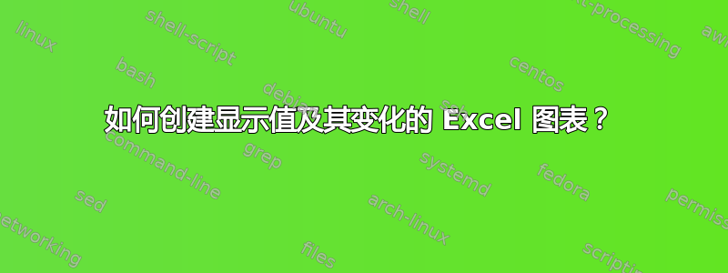 如何创建显示值及其变化的 Excel 图表？