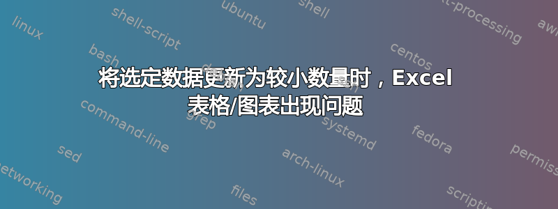 将选定数据更新为较小数量时，Excel 表格/图表出现问题