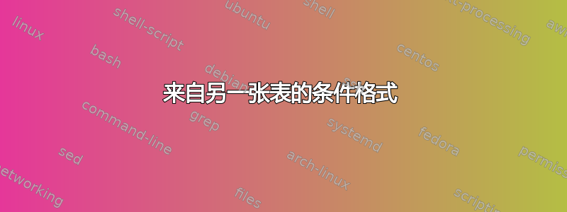 来自另一张表的条件格式