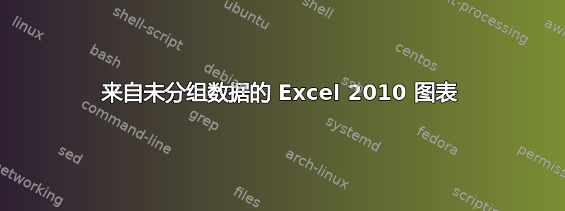 来自未分组数据的 Excel 2010 图表