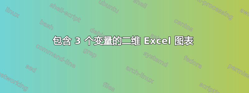 包含 3 个变量的二维 Excel 图表