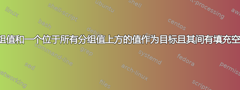 具有多个分组值和一个位于所有分组值上方的值作为目标且其间有填充空格的柱形图