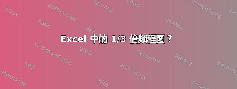 Excel 中的 1/3 倍频程图？