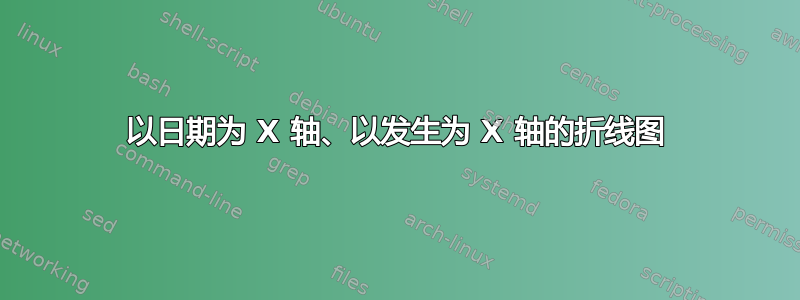 以日期为 X 轴、以发生为 X 轴的折线图