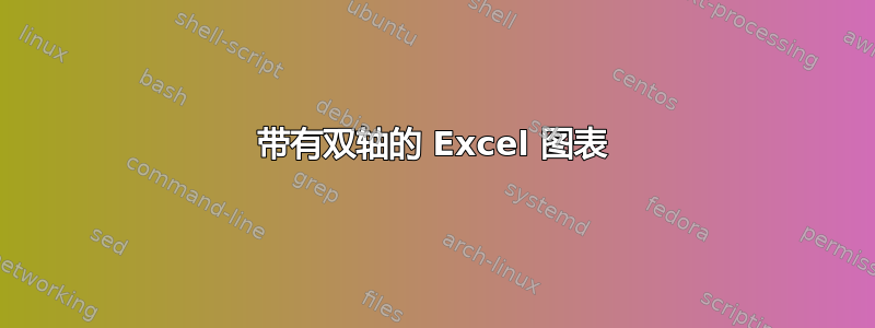 带有双轴的 Excel 图表