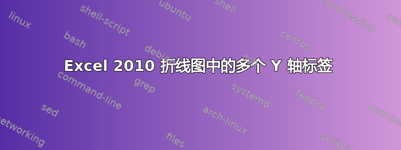 Excel 2010 折线图中的多个 Y 轴标签