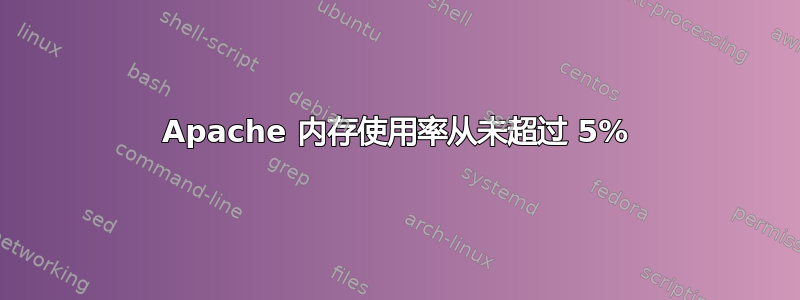 Apache 内存使用率从未超过 5%