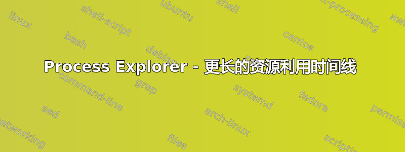 Process Explorer - 更长的资源利用时间线