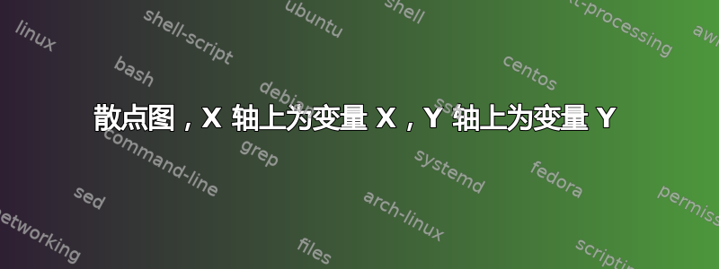 散点图，X 轴上为变量 X，Y 轴上为变量 Y