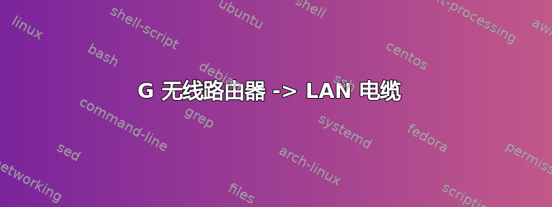 4G 无线路由器 -> LAN 电缆 