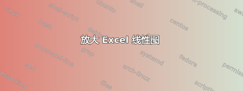 放大 Excel 线性图