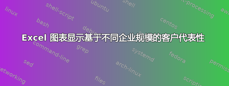 Excel 图表显示基于不同企业规模的客户代表性