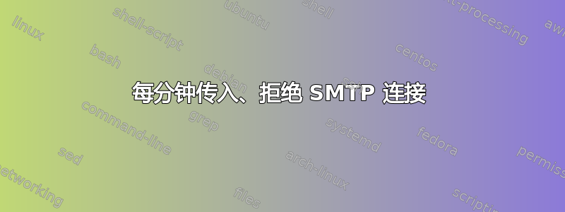 每分钟传入、拒绝 SMTP 连接