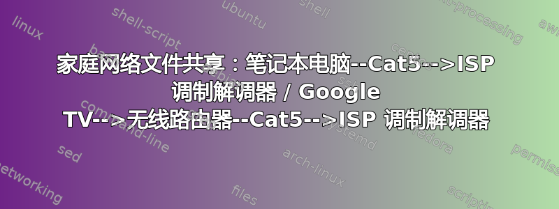 家庭网络文件共享：笔记本电脑--Cat5-->ISP 调制解调器 / Google TV-->无线路由器--Cat5-->ISP 调制解调器