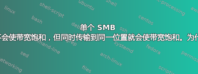 单个 SMB 传输不会使带宽饱和，但同时传输到同一位置就会使带宽饱和。为什么？