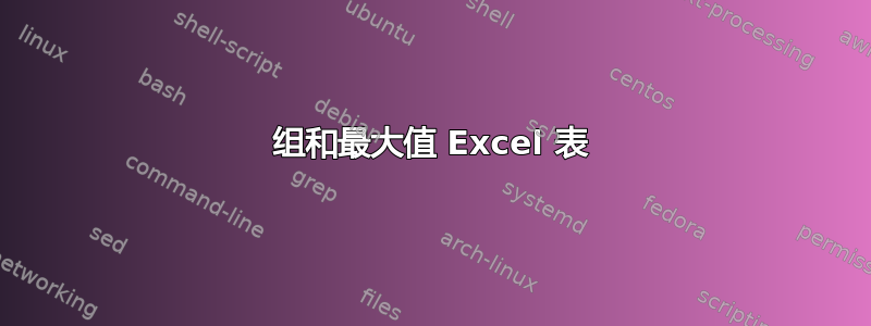 组和最大值 Excel 表