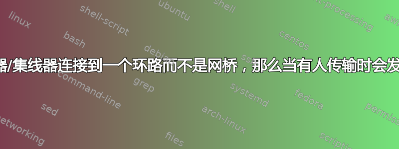 如果中继器/集线器连接到一个环路而不是网桥，那么当有人传输时会发生什么？