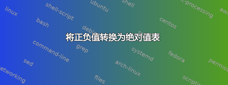 将正负值转换为绝对值表