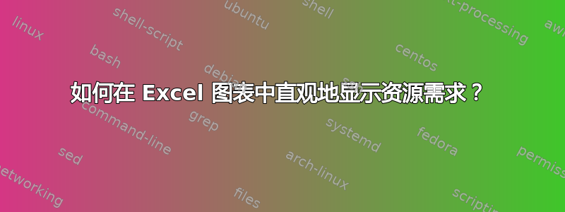 如何在 Excel 图表中直观地显示资源需求？