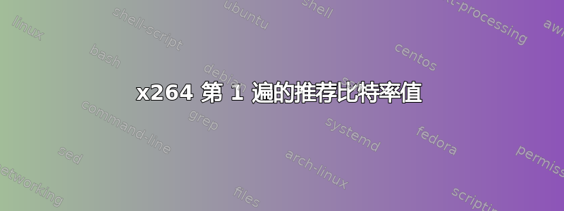 x264 第 1 遍的推荐比特率值