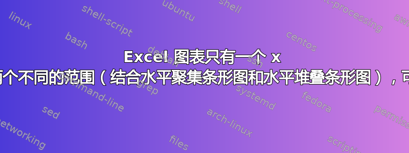 Excel 图表只有一个 x 轴但有两个不同的范围（结合水平聚集条形图和水平堆叠条形图），可以吗？