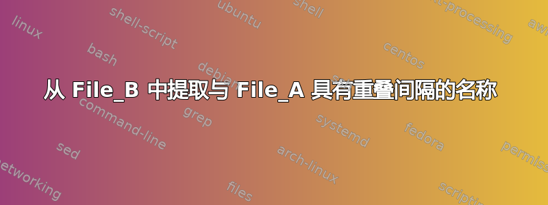 从 File_B 中提取与 File_A 具有重叠间隔的名称