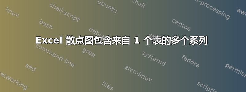 Excel 散点图包含来自 1 个表的多个系列