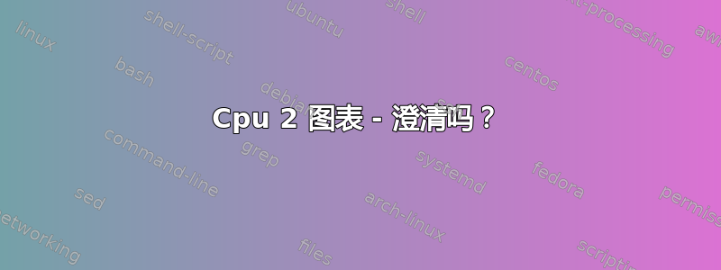 Cpu 2 图表 - 澄清吗？