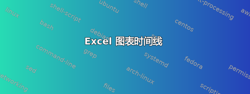 Excel 图表时间线