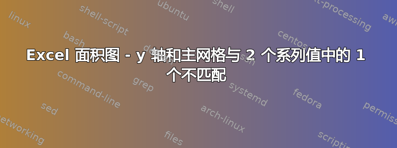 Excel 面积图 - y 轴和主网格与 2 个系列值中的 1 个不匹配