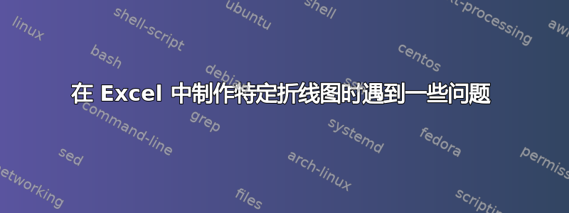 在 Excel 中制作特定折线图时遇到一些问题