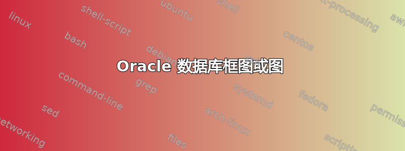 Oracle 数据库框图或图