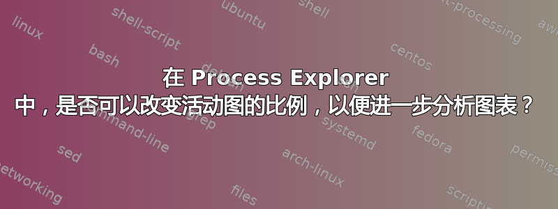 在 Process Explorer 中，是否可以改变活动图的比例，以便进一步分析图表？