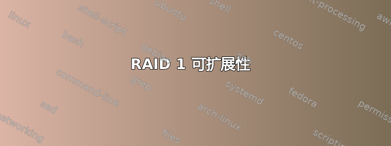 RAID 1 可扩展性 