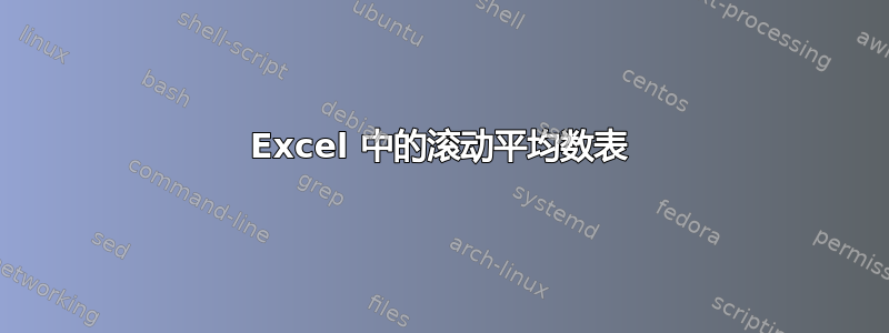 Excel 中的滚动平均数表