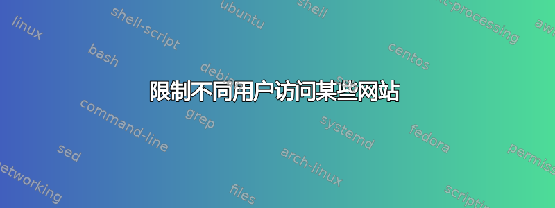 限制不同用户访问某些网站