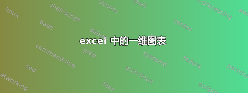 excel 中的一维图表